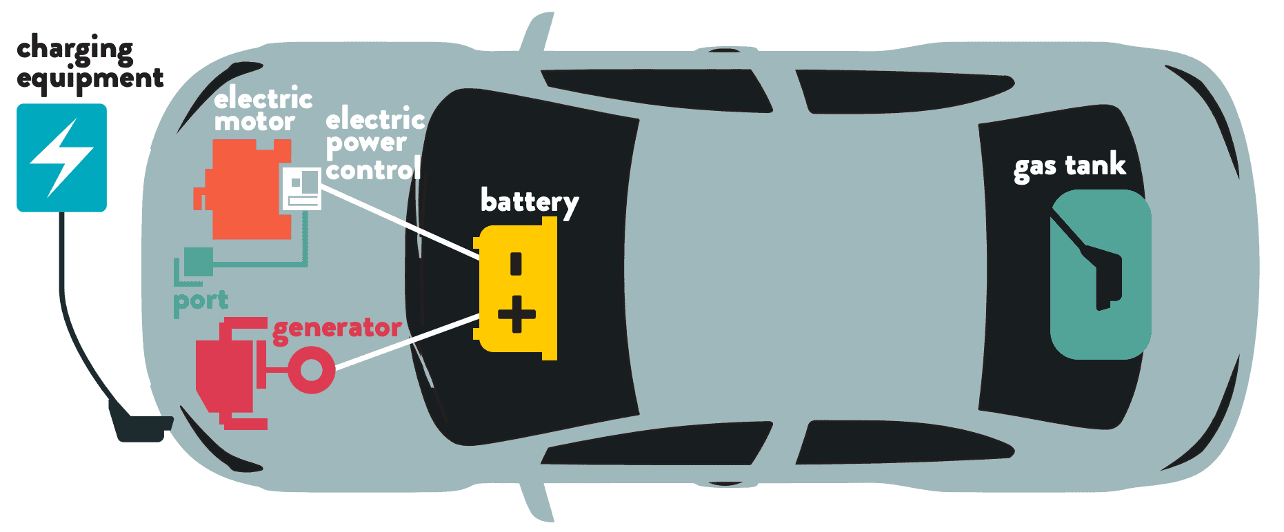 plug-in-hybrid-auto-wallbox plug in hybrid auto