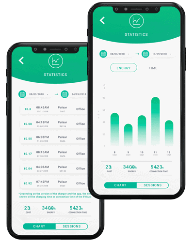 statistics-wallbox-min Wallbox alkalmazás Myallbox