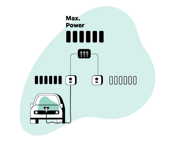 teljesitmenymegosztas Dinamikus teljesitményelosztás