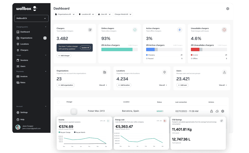 elektromos autó töltő üzemeltetés elektromos autó töltő üzemeltetés