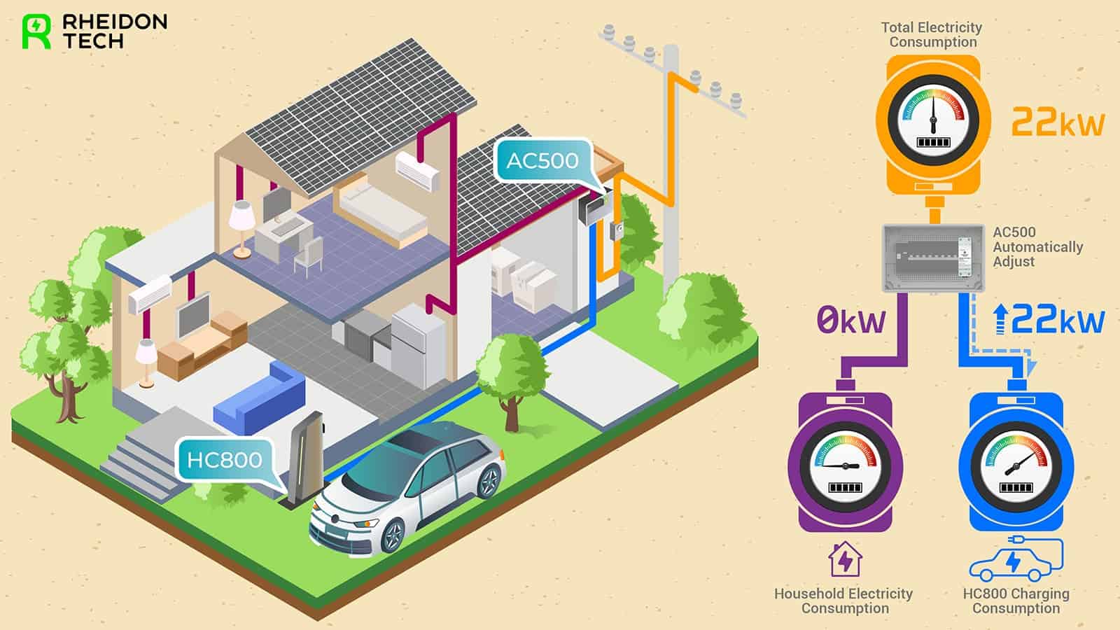 Rheidon okos fogyasztásmérő Rheidon okos fogyasztásmérő